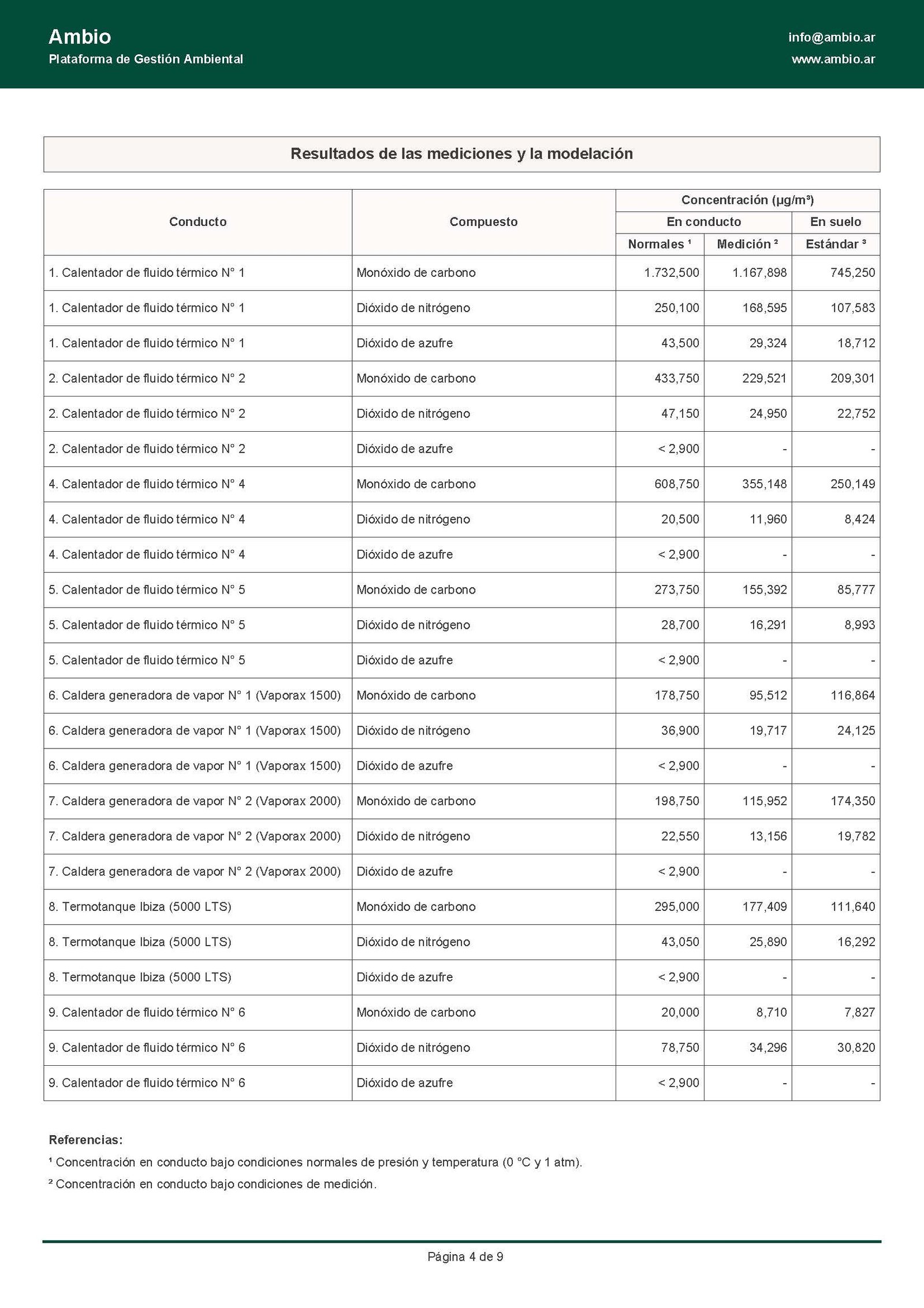 Vista previa de informe de monitoreo de emisiones gaseosas